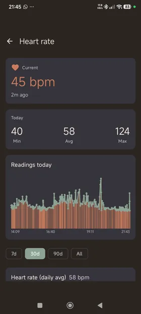 Cairn heart rate detail screen with today's min, average and max, and a full readings graph