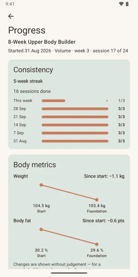 Trailhead progress screen with weekly consistency bars and weight and body fat trends