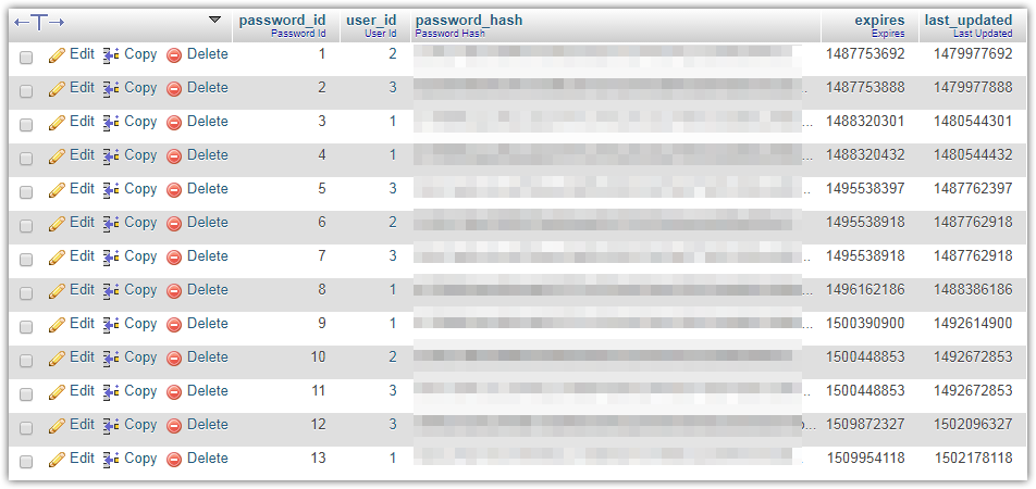 Magento 2 Admin Password history table